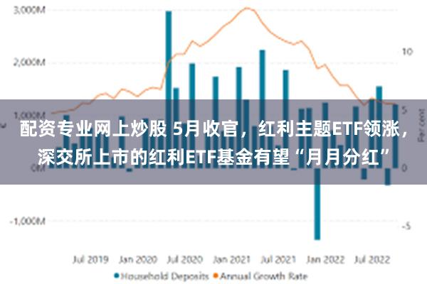 配资专业网上炒股 5月收官，红利主题ETF领涨，深交所上市的红利ETF基金有望“月月分红”