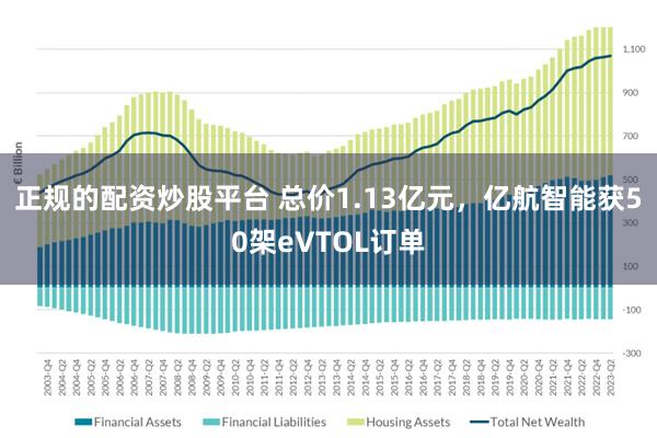 正规的配资炒股平台 总价1.13亿元，亿航智能获50架eVTOL订单