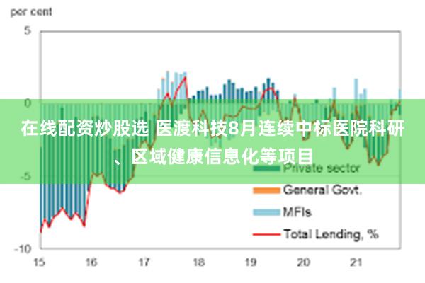 在线配资炒股选 医渡科技8月连续中标医院科研、区域健康信息化等项目