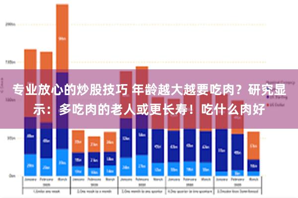 专业放心的炒股技巧 年龄越大越要吃肉？研究显示：多吃肉的老人或更长寿！吃什么肉好