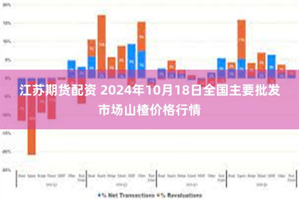 江苏期货配资 2024年10月18日全国主要批发市场山楂价格行情