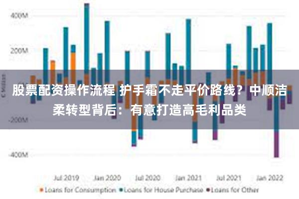 股票配资操作流程 护手霜不走平价路线？中顺洁柔转型背后：有意打造高毛利品类