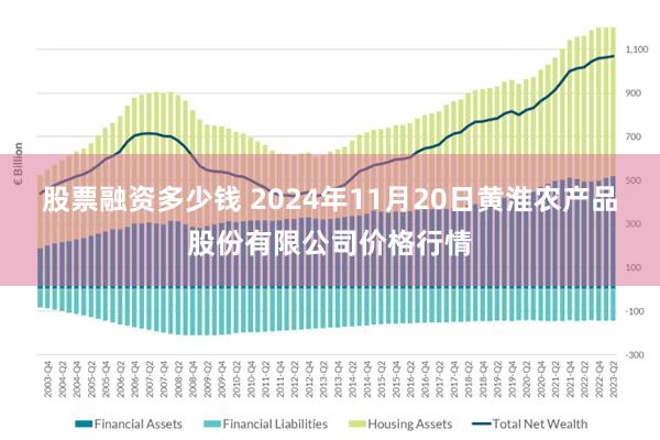 股票融资多少钱 2024年11月20日黄淮农产品股份有限公司价格行情