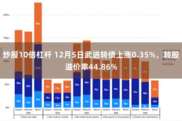 炒股10倍杠杆 12月5日武进转债上涨0.35%，转股溢价率44.86%